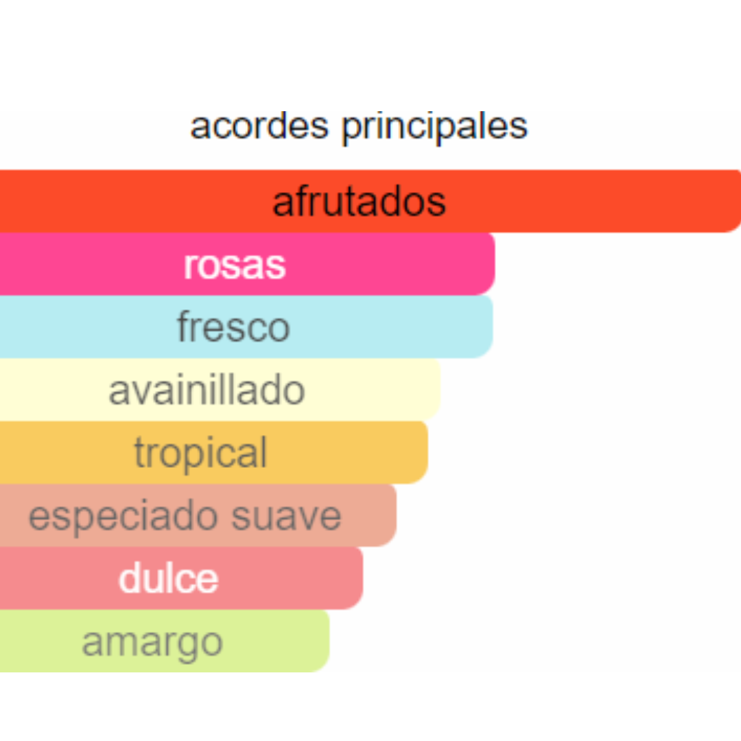 PERFUME MUJER ECORINCIA TACO ALTO ROJO