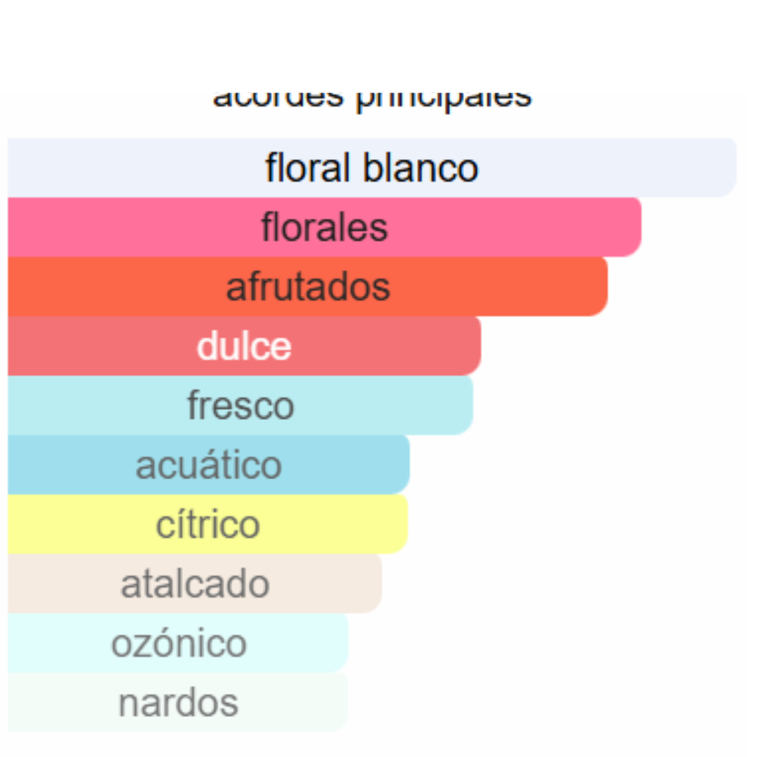 PERFUME MUJER ECORINCIA ALTERNATIVO J'ADORE
