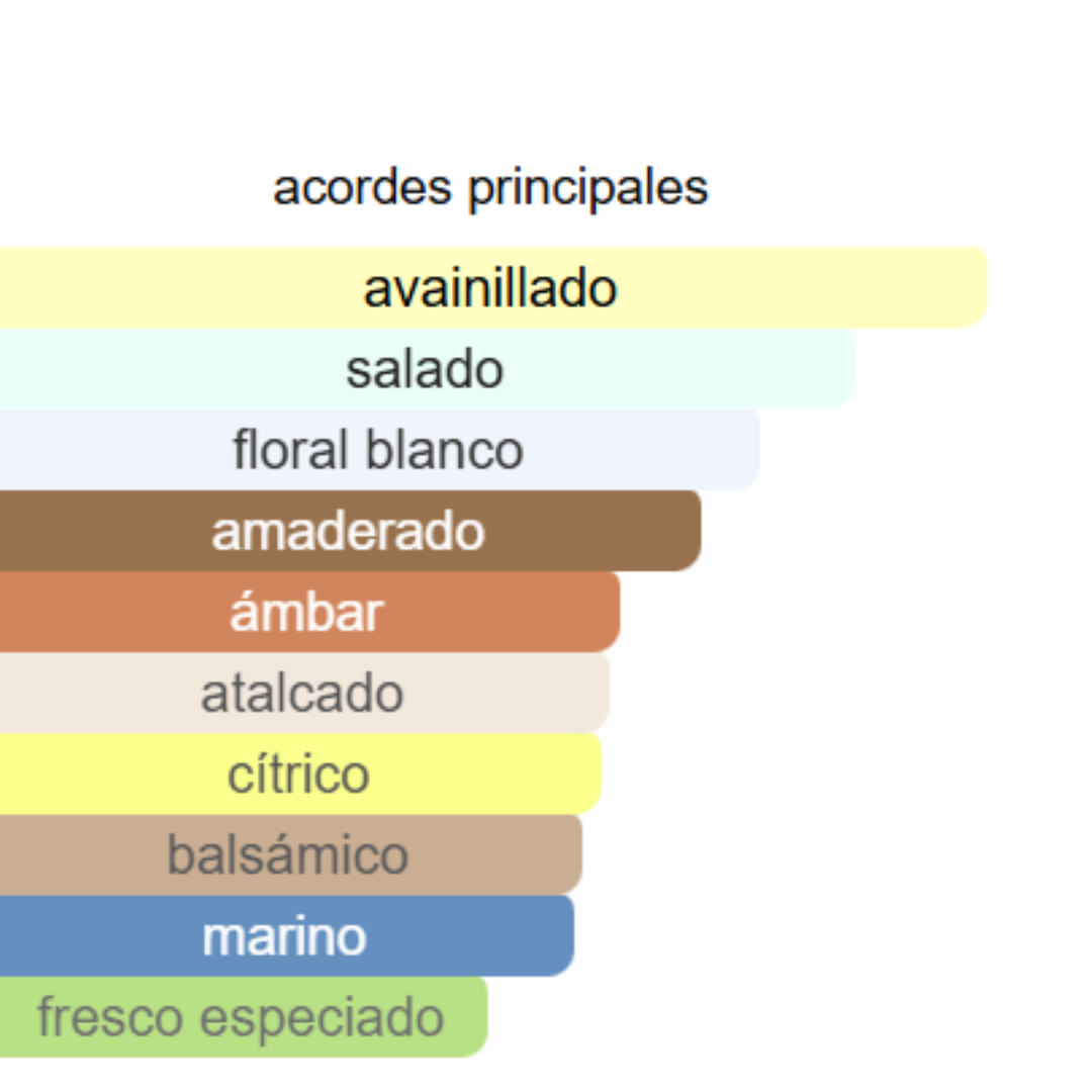 PERFUME MUJER DIOSA DEL OLIMPO