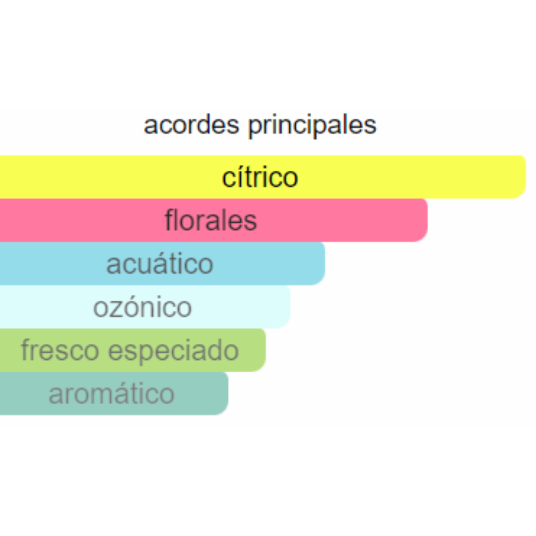 PERFUME MUJER FLOWER SECRET ALTERNATIVO PONY RL
