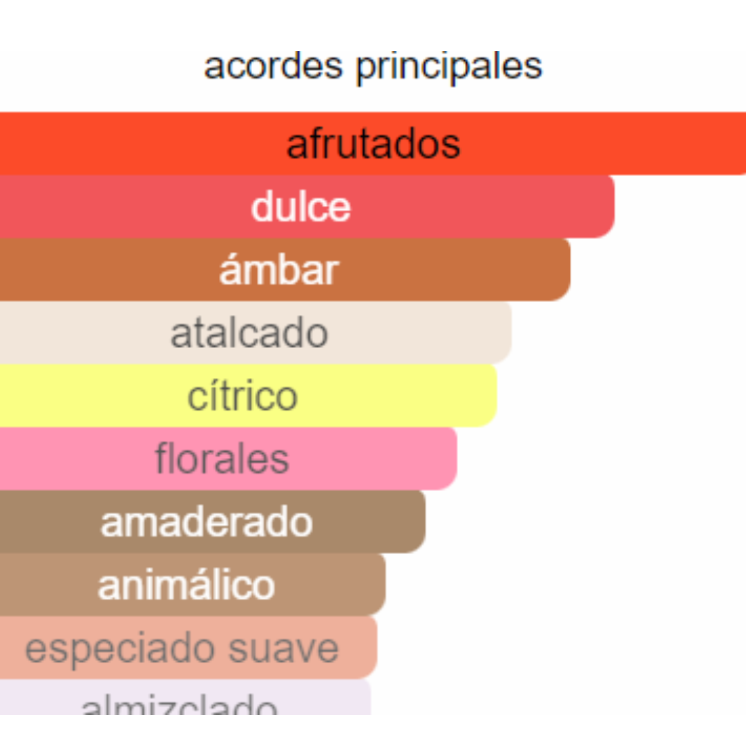 PERFUME MUJER INDIAN COLLECTION ALTERNATIVA LOVE