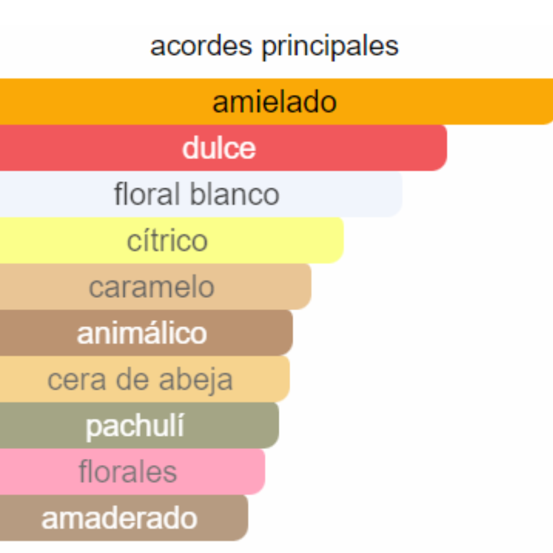 PERFUME MUJER INDIAN COLLECTION ALTERNATIVA SCANDAL