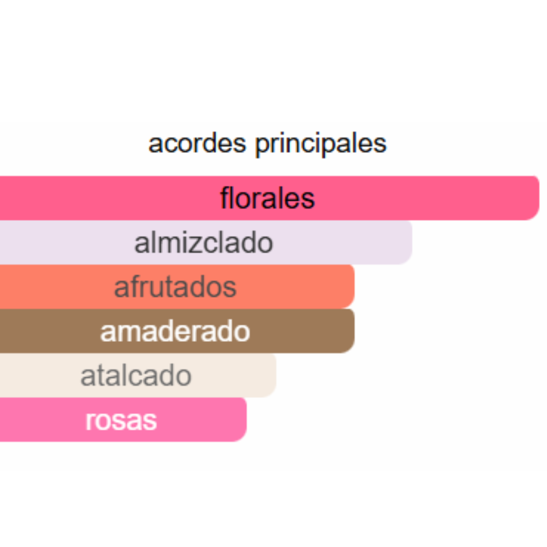 PERFUME MUJER ALTERNATIVO ROSE