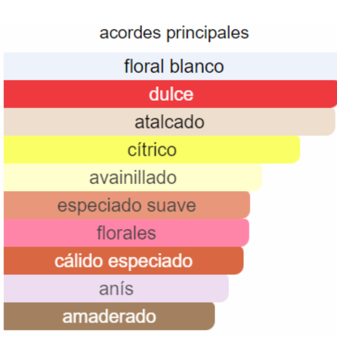 PERFUME MUJER ROREC ALTERNATIVA DE CLASSIQUE- JG