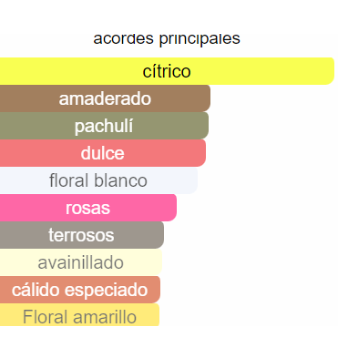 PERFUME MUJER INDIAN COLLECTION ALTERNATIVA ALIVE