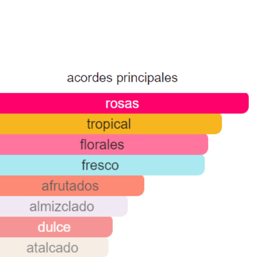 PERFUME MUJER ECORINCIA ALTERNATIVA ROSE BUSH PARIS