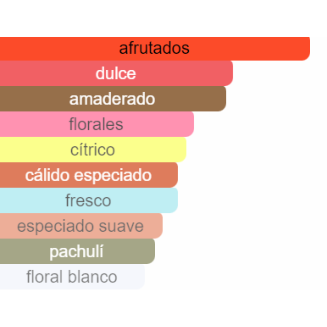 PERFUME MUJER ECORINCIA ALTERNATIVA LADY MILLION EMPIRE PACO