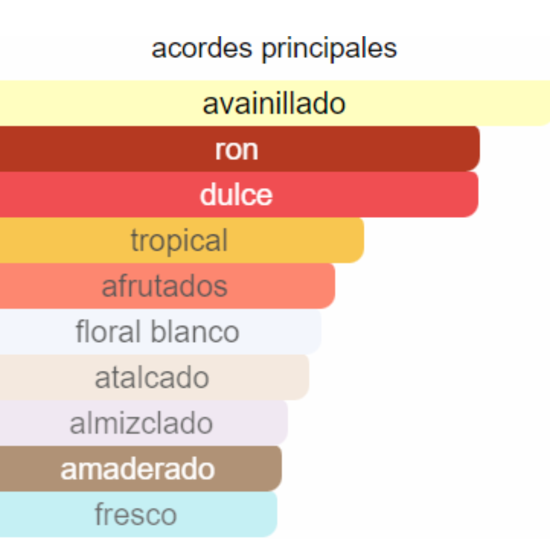 PERFUME MUJER INDIAN COLLECTION ALTERNATIVA 212