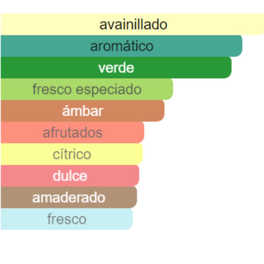 PERFUME HOMBRE INDIAN COLLECTION ALTERNATIVA EROS