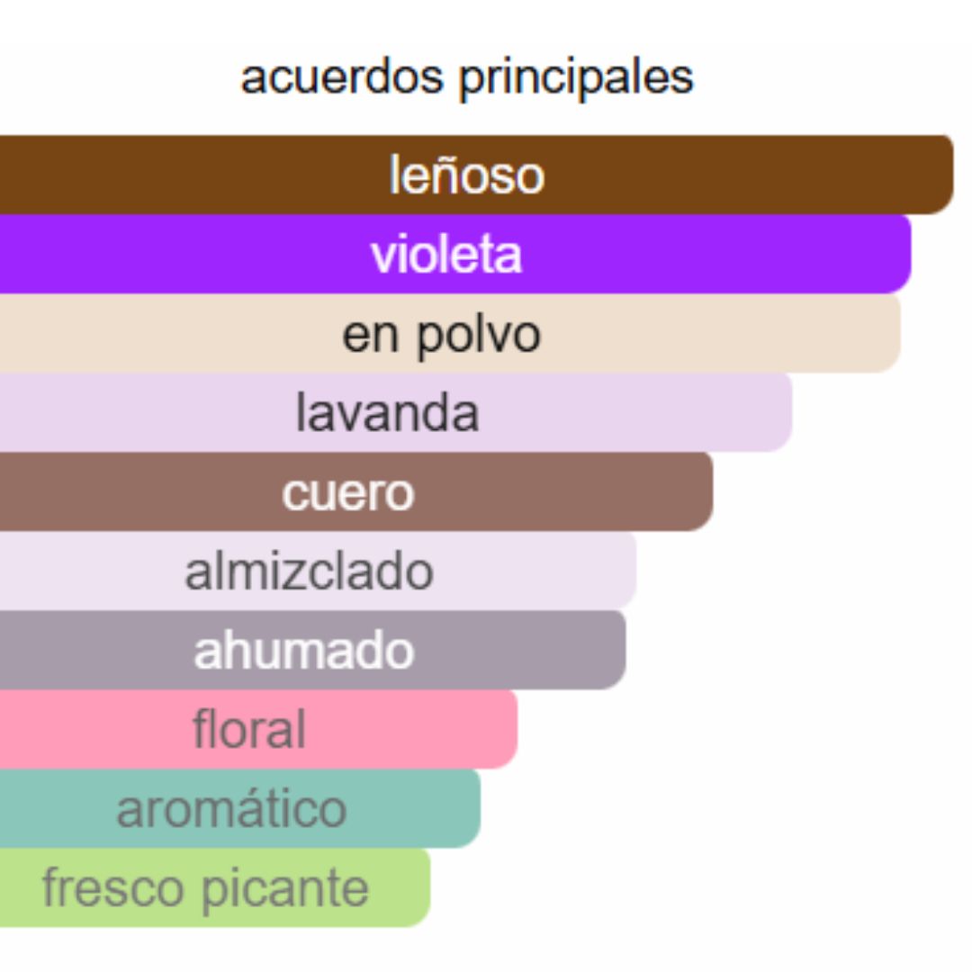 PERFUME HOMBRE INDIAN COLLECTION DUPE BOSS NIGHT