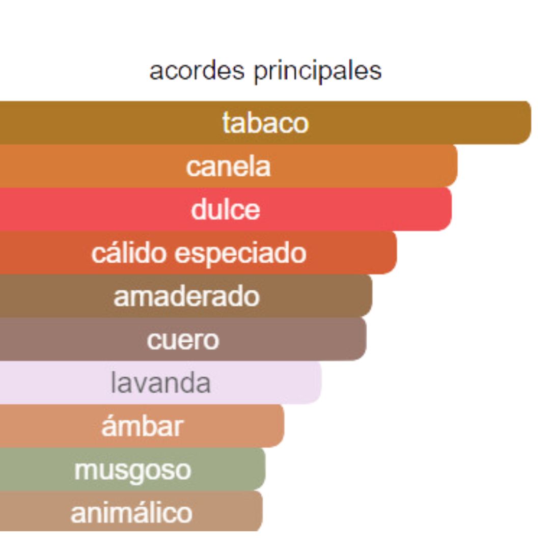 PERFUME HOMBRE INDIAN COLLECTION DUPE LONDON