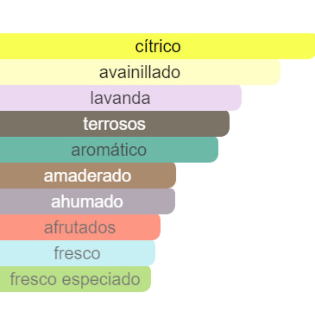 PERFUME HOMBRE INDIAN COLLECTION ROBOT ALTERNATIVO PACO