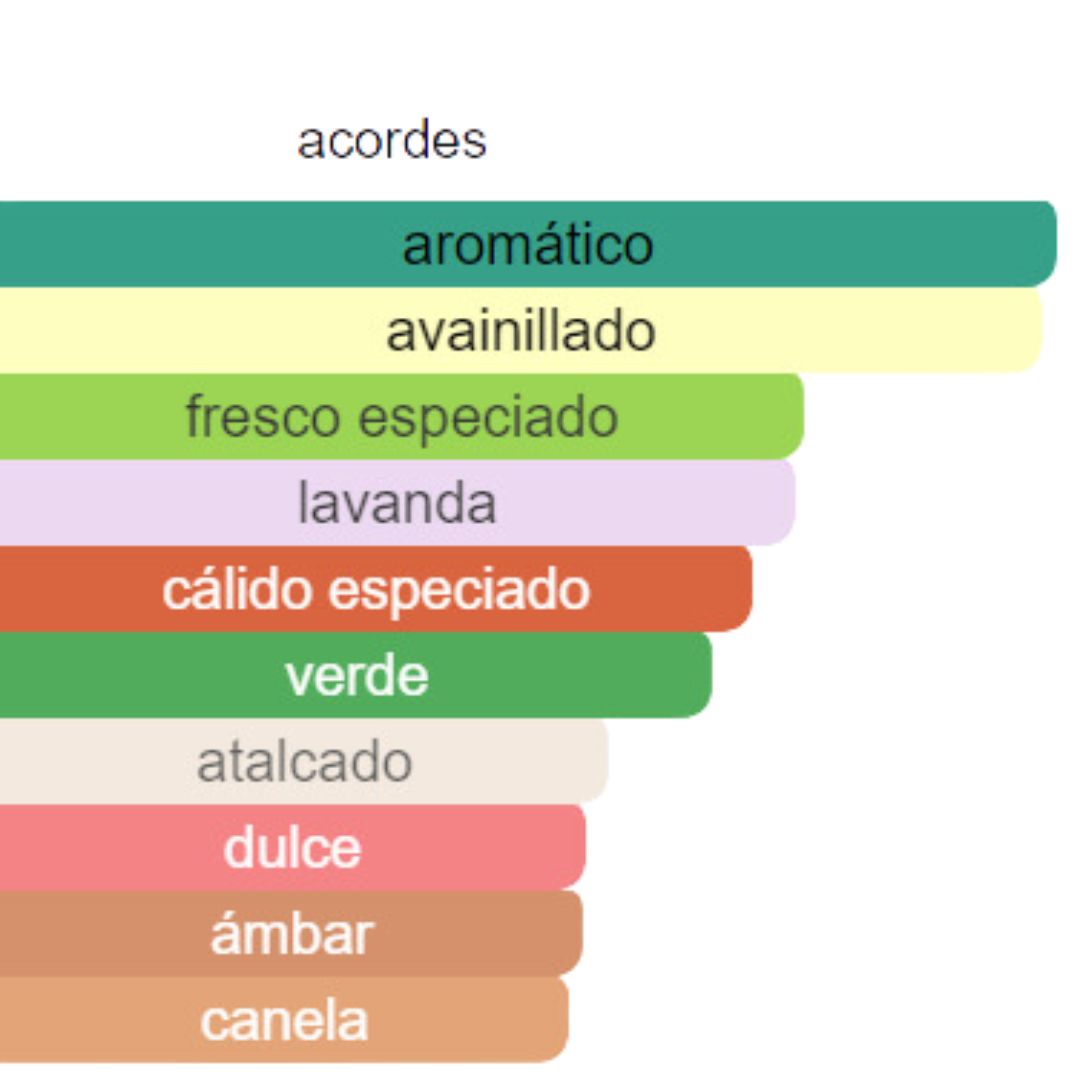 PERFUME HOMBRE INDIAN COLLECTION DUPE LE MALE 100 ML