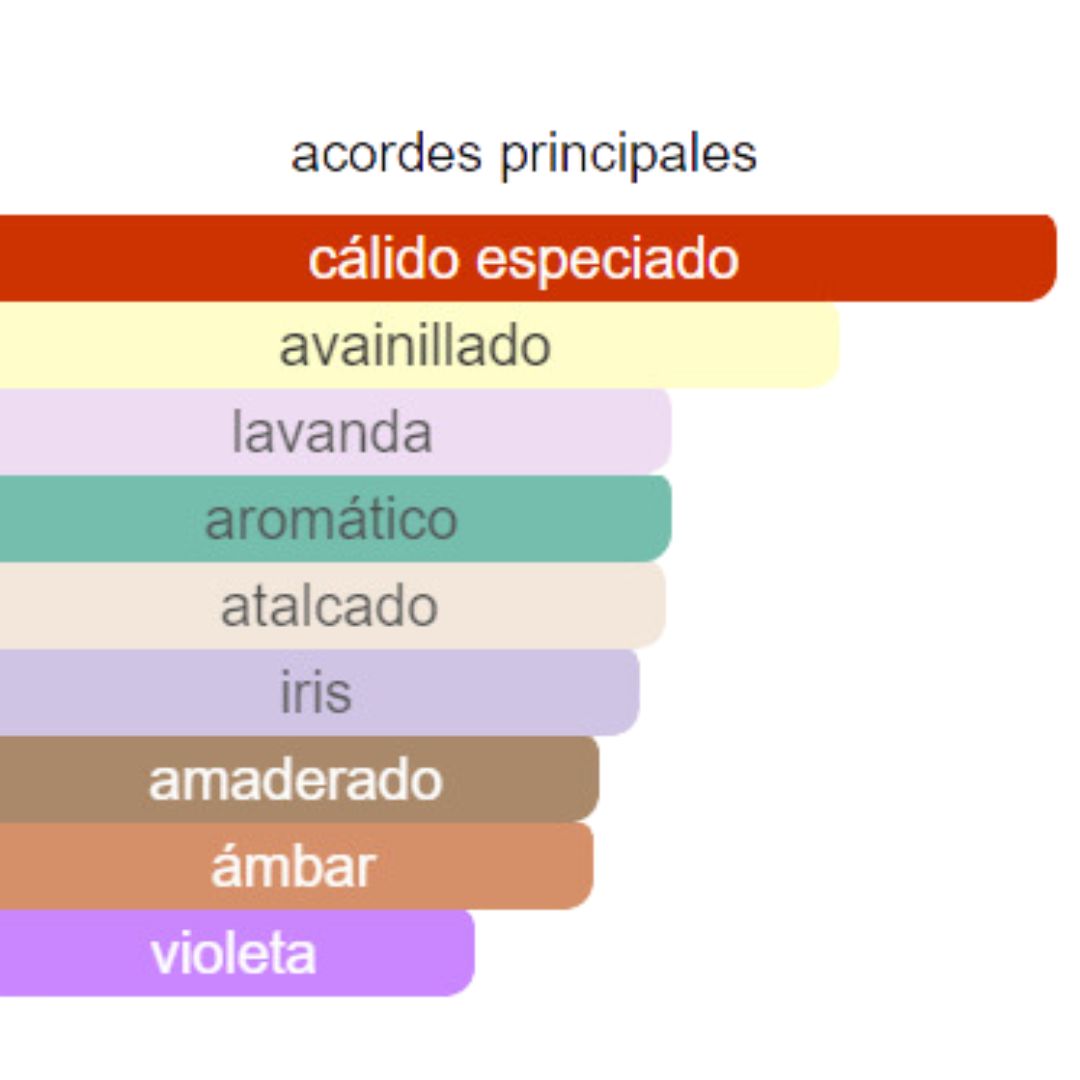 PERFUME HOMBRE INDIAN COLLECTION MALE ELIXIR 100ML