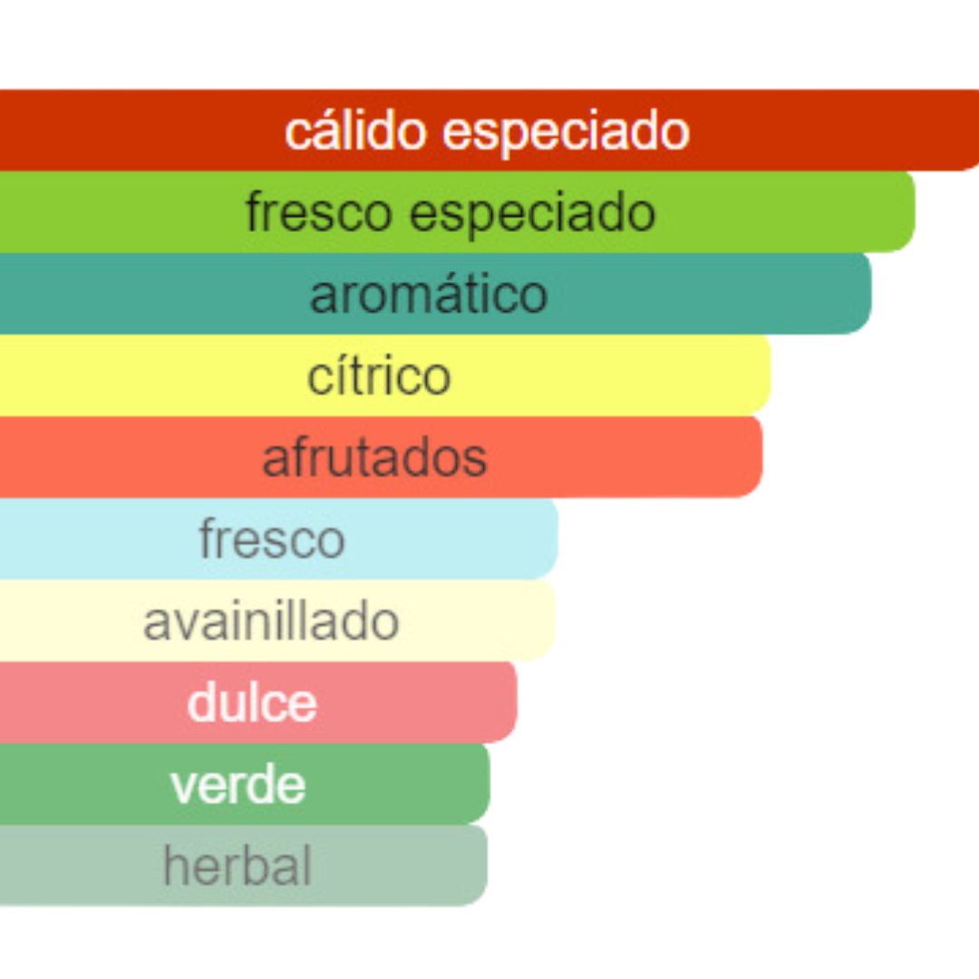 PERFUME HOMBRE INDIAN COLLECTION DUPE SPICEBOMB