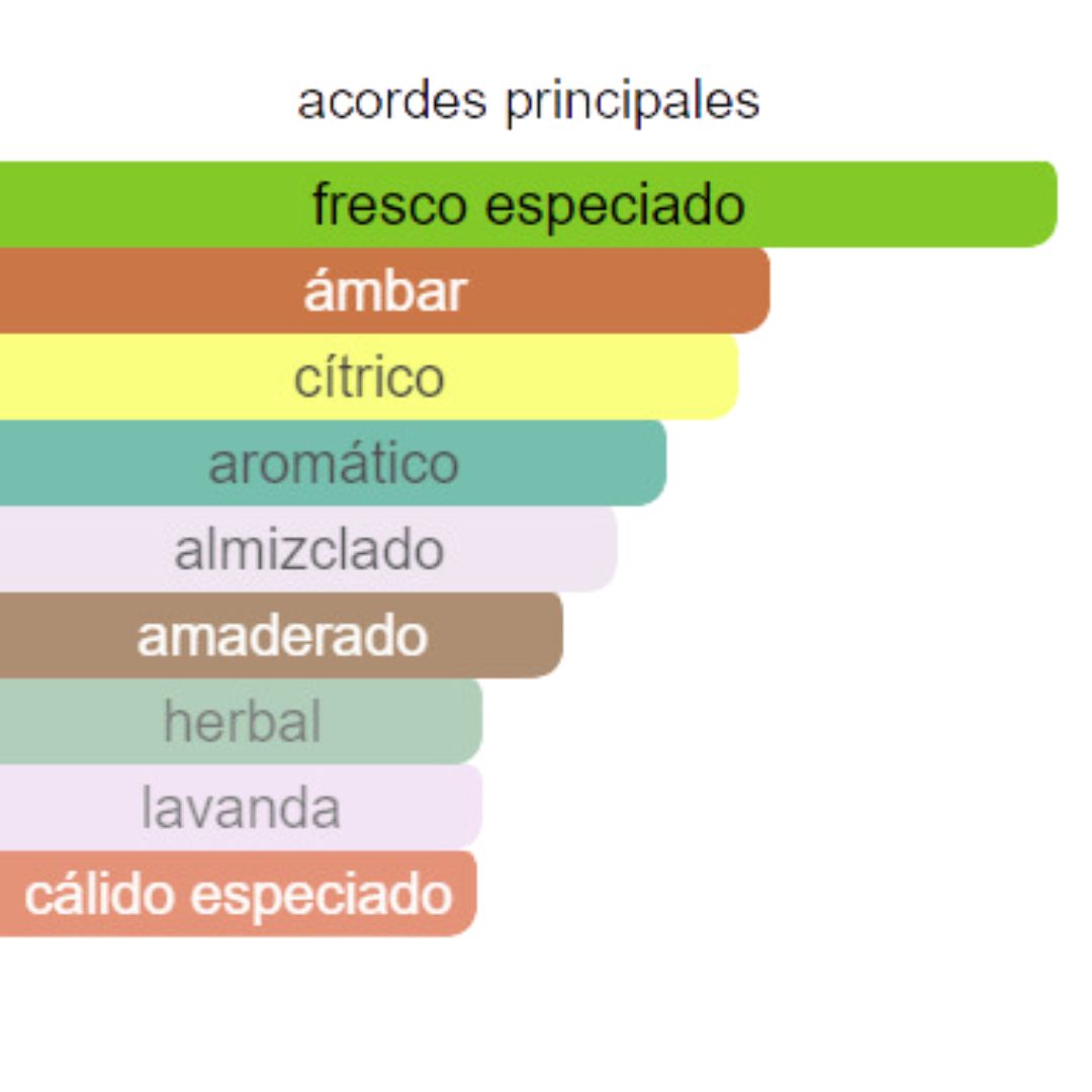 PERFUME HOMBRE INDIAN COLLECTION ALTERNATIVO SAUVAGE