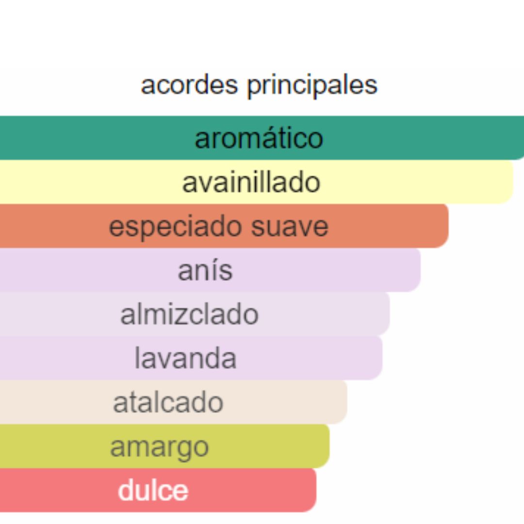 PERFUME HOMBRE INDIAN COLLECTION ALTERNATIVO VIP BLACK