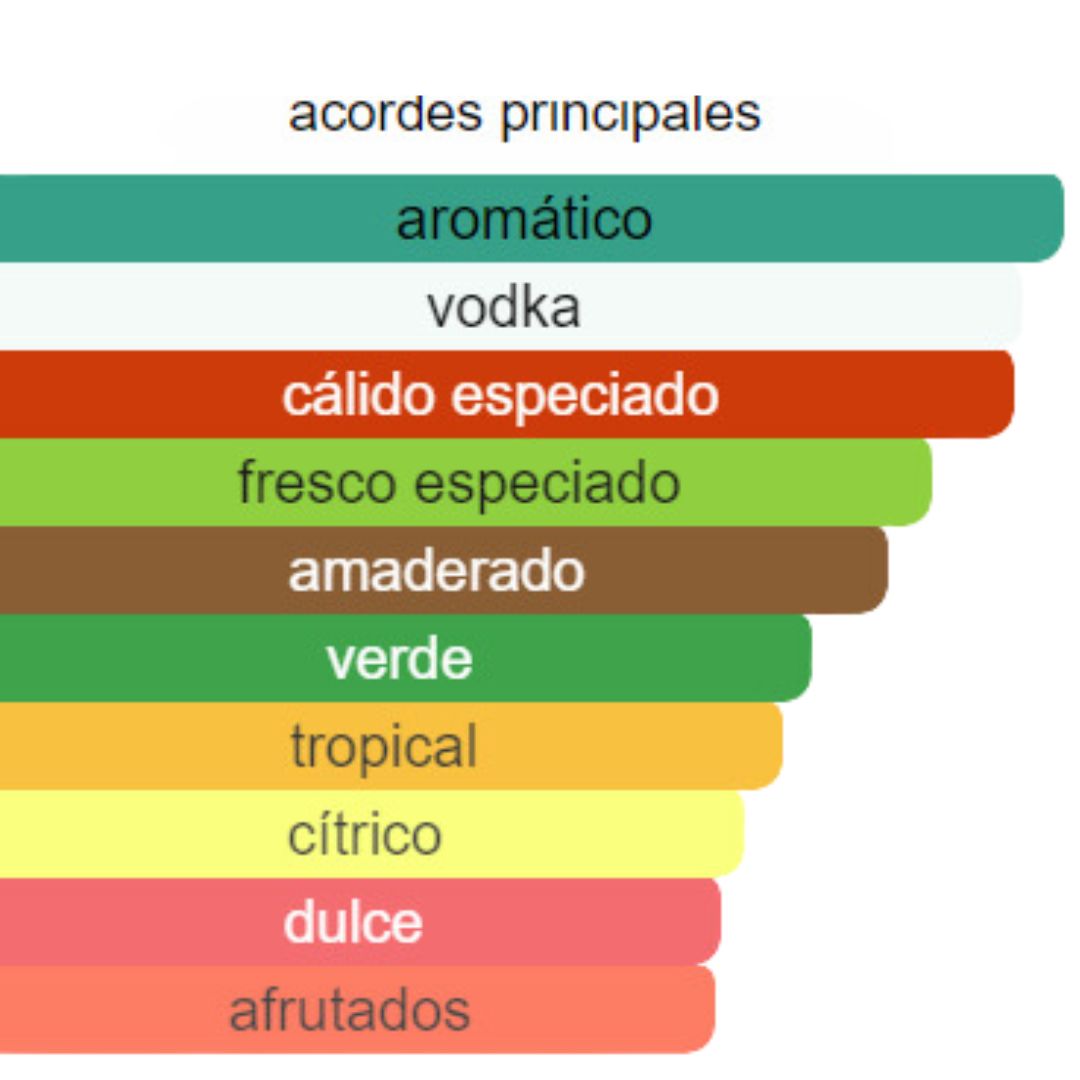 PERFUME HOMBRE INDIAN COLLECTION ALTERNATIVO VIP