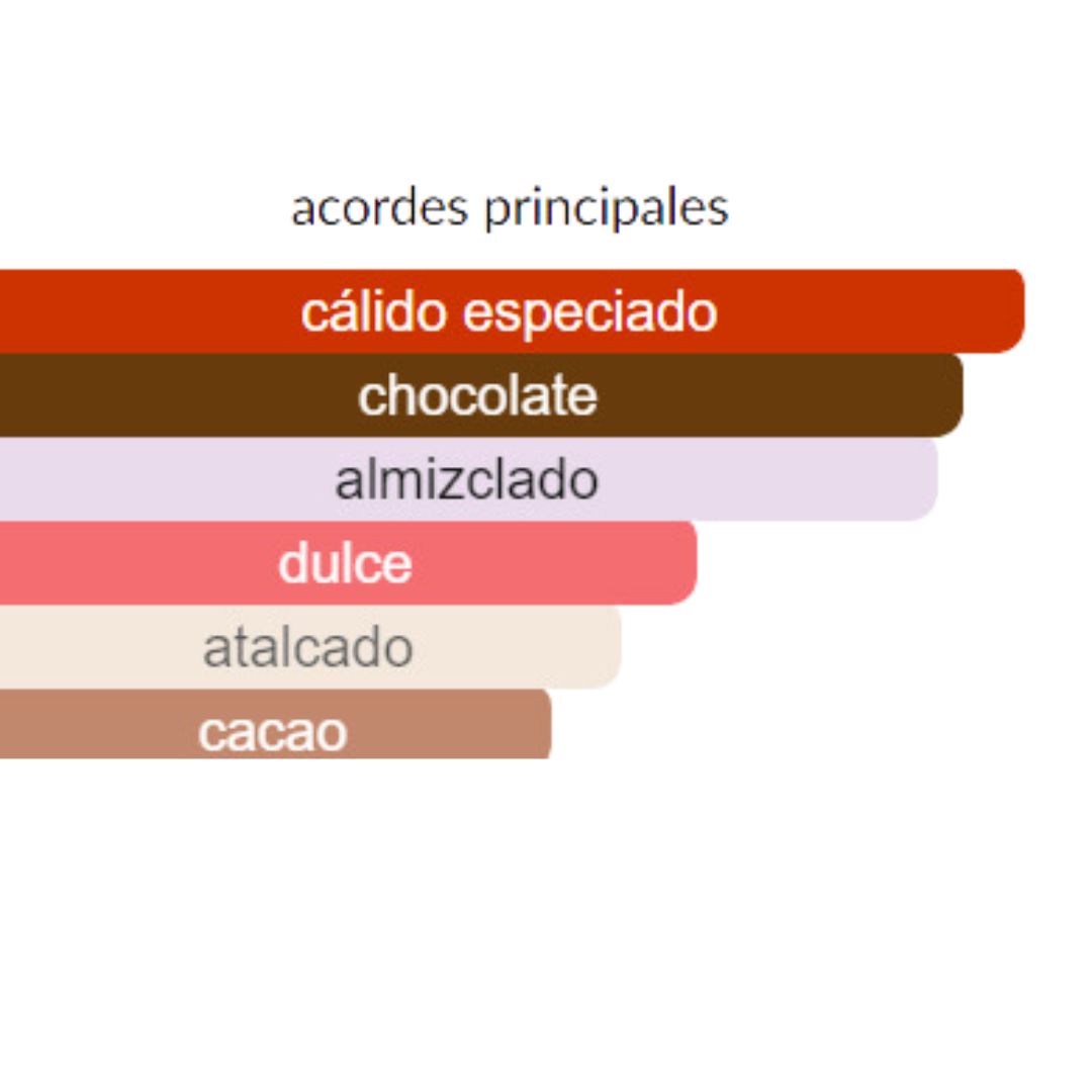 PERFUME HOMBRE INDIAN COLLECTION ALTERNATIVO PONY