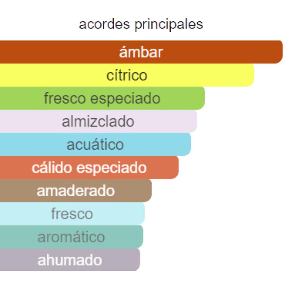 PERFUME HOMBRE INDIAN COLLECTION DUPE BLUE VERSACE