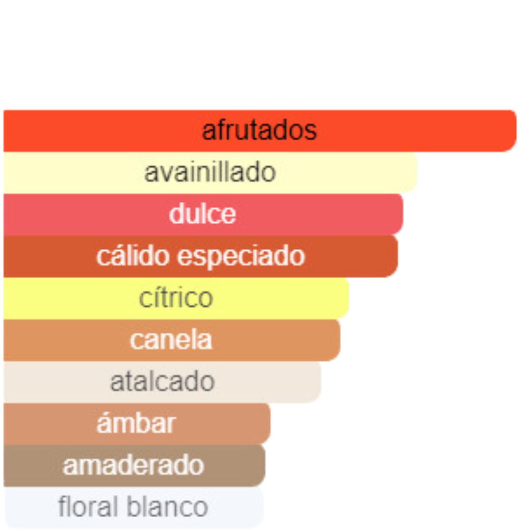 PERFUME HOMBRE INDIAN COLLECTION ALTERNATIVO FERRARI