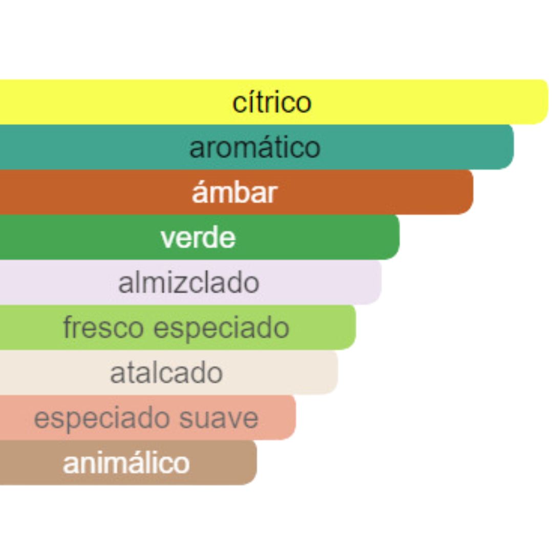 PERFUME HOMBRE INDIAN COLLECTION ALTERNATIVO ED HARDY