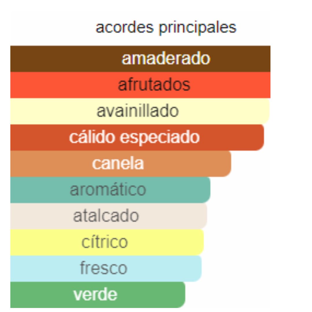 PERFUME HOMBRE INDIAN COLLECTION DUPE BOSS BOTTLED