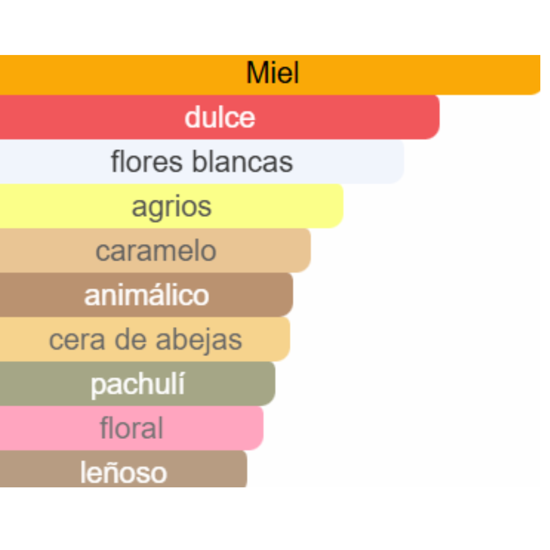 PERFUME MUJER INDIAN COLLECTION ALTERNATIVA SCANDAL 50ML