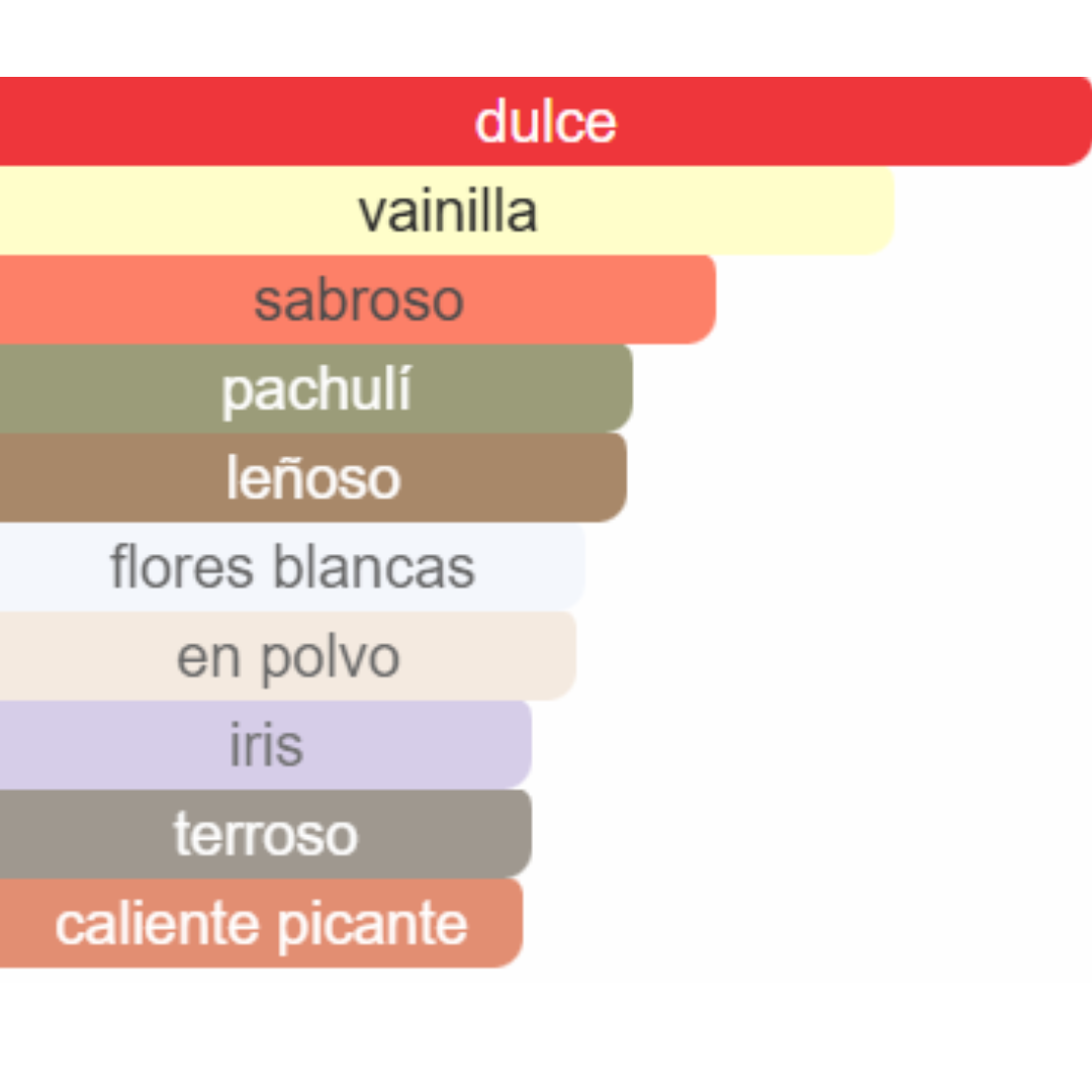 PERFUME MUJER DUPE LA VIE EST BELLE / LA VIDA ES BELLA 50ML