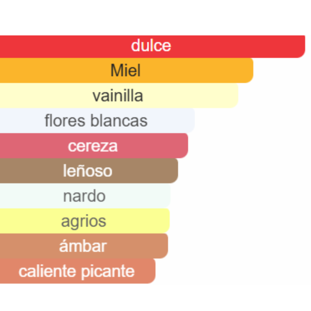 PERFUME MUJER DUPE SCANDAL BY NIGHT JEAN PAUL 50ML