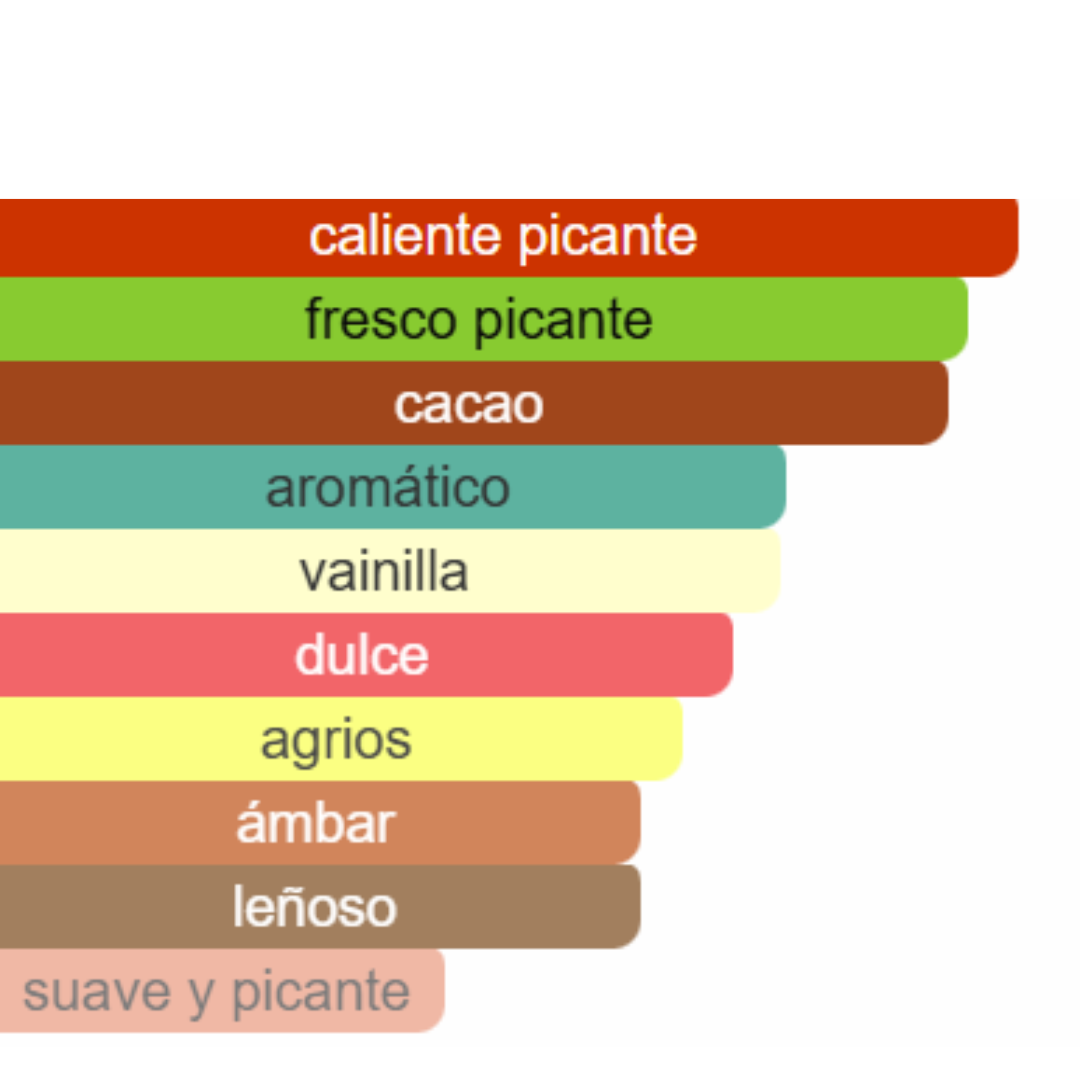 PERFUME HOMBRE DUPE BAD BOY CAROLINA 35ML