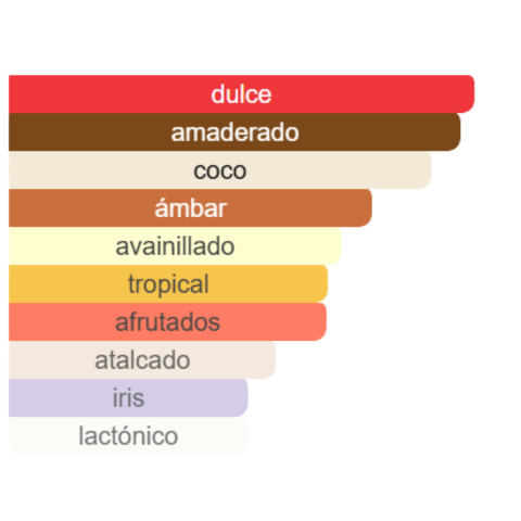 INDIAN COLLECTION DULCE PARFUM 100ML