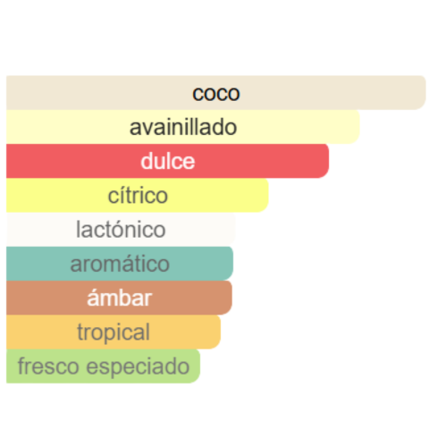 PERFUME DULCE SEDUCTOR CABALLERO 100ML