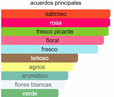 MINI PERFUME ECORINCIA MUJER ALTERNATIVO BLUSH