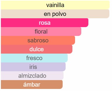 PERFUME ECORINCIA MUJER ALTERNATIVO MY DEAR