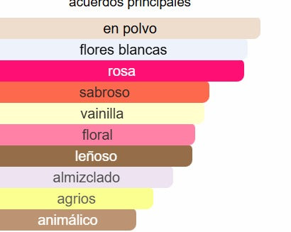 PERFUME MUJER ALTERNATIVO ROCK