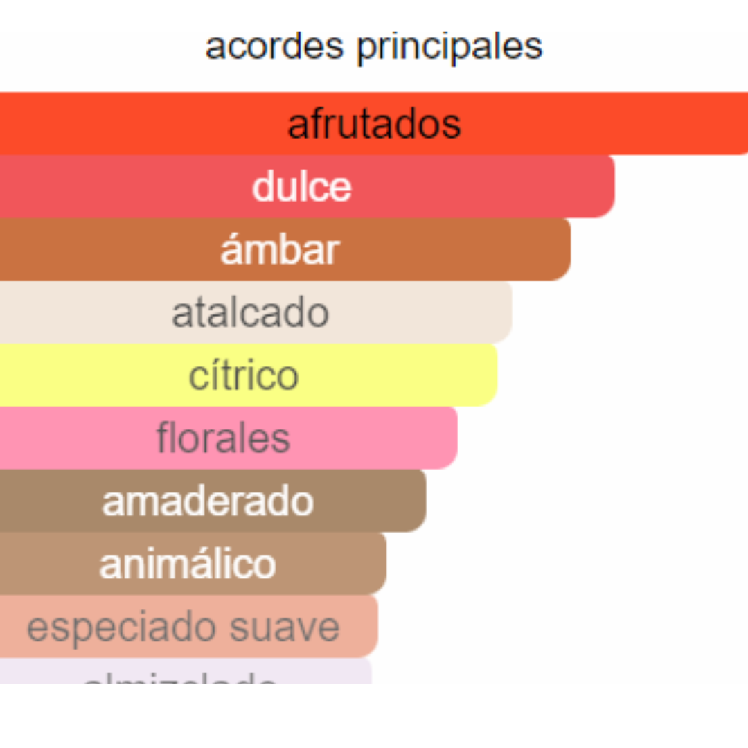 PERFUME MUJER INDIAN COLLECTION ALTERNATIVA CAN