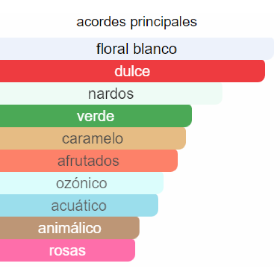 PERFUME MUJER INDIAN COLLECTION ALTERNATIVA  JUICY