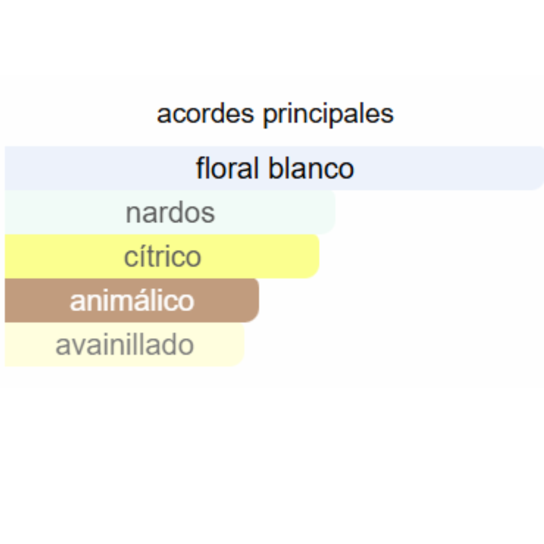 PERFUME MUJER INDIAN COLECCTION ALTERNATIVO MY WAY