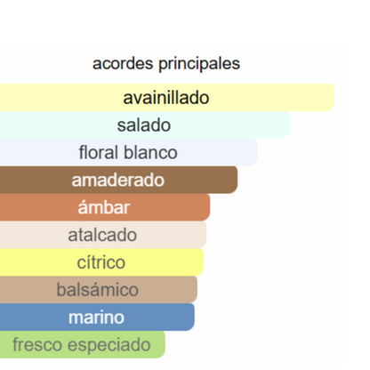 PERFUME MUJER DIOSA DEL OLIMPO