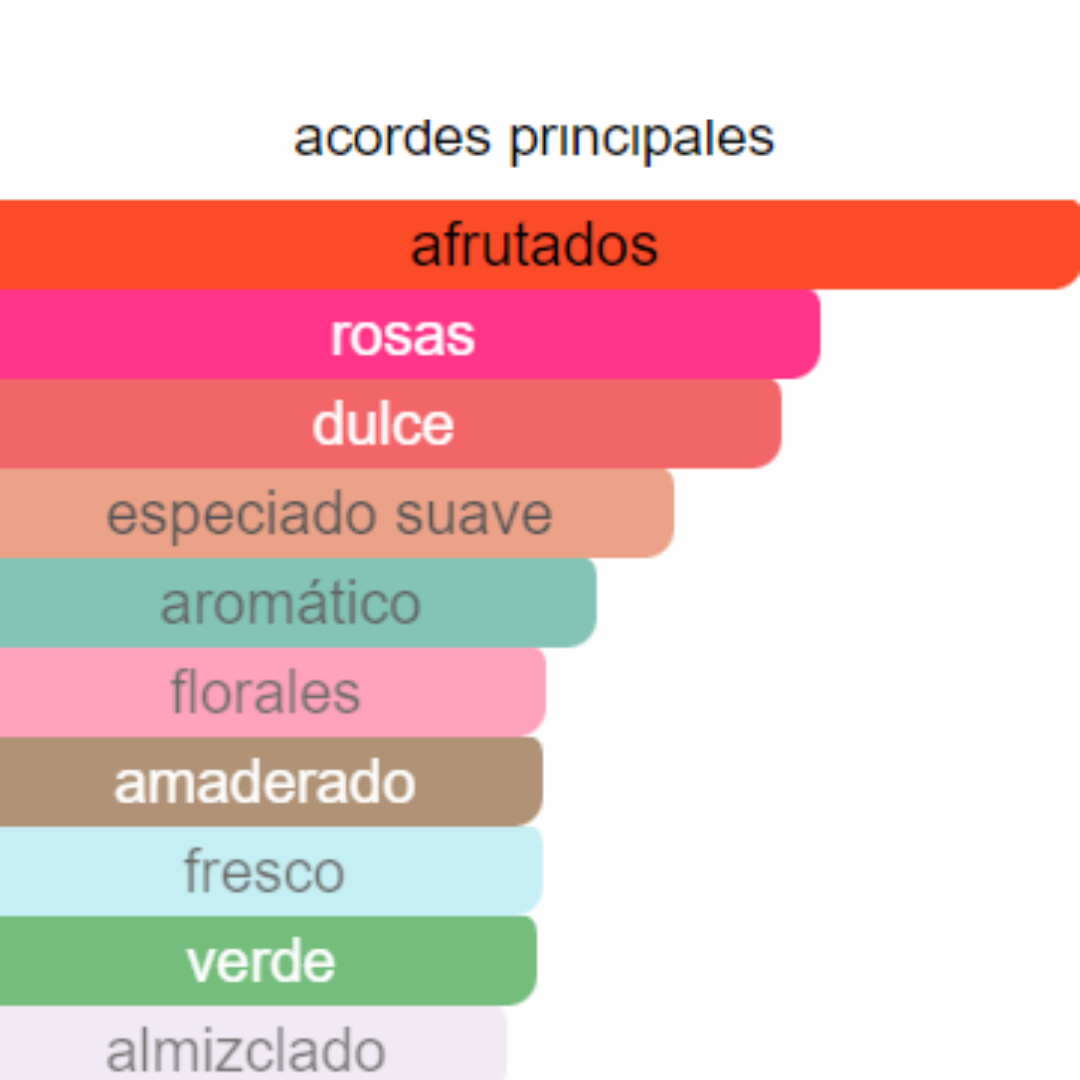 PERFUME MUJER FLOWER SECRET ALTERNATIVA TRESORMIDNIGHT  ROSE