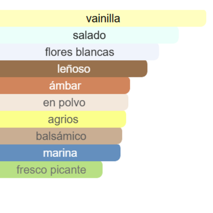 PERFUME MINI AVAINILLADO ANGEL (50 ml)