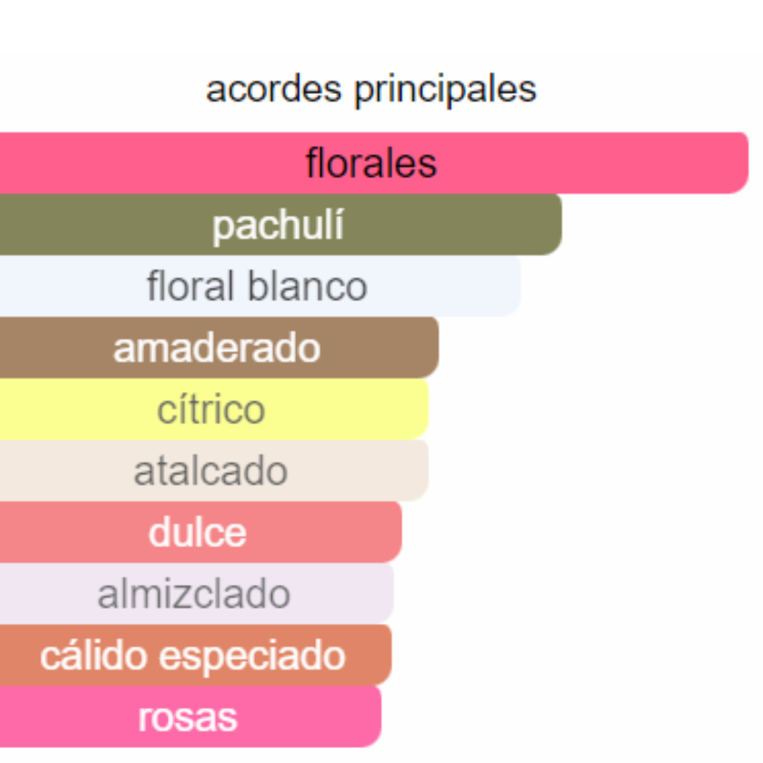 PERFUME MUJER FLOWER SECRET ALTERNATIVA FLOWERBOMB