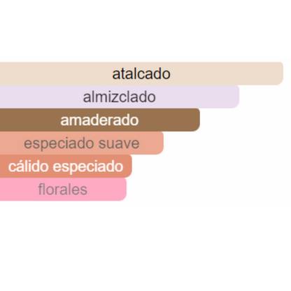 PERFUME MUJER INDIAN COLLECTION ALTERNATIVA  AGNES  BLOSSON