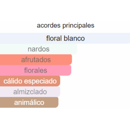 PERFUME MUJER INDIAN COLLECTION ALTERNATIVA BLOOM