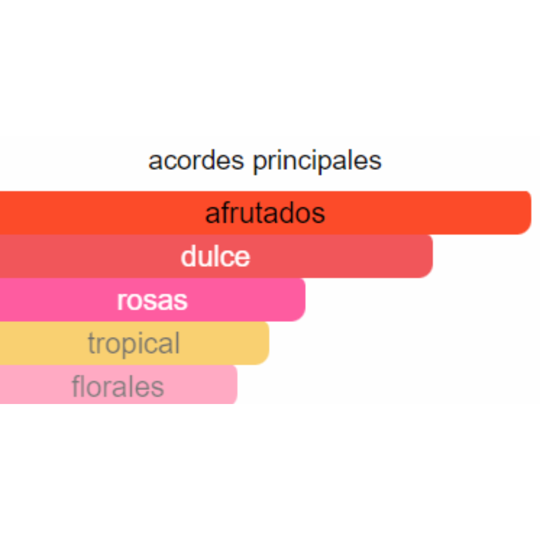 PERFUME MUJER HAPPY FOREVER ALTERNATIVA TOY 2 BUBBLE