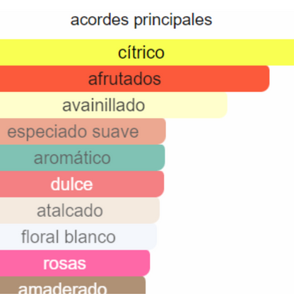 PERFUME MUJER INDIAN COLLECTION ALTERNATIVA AMOR AMOR