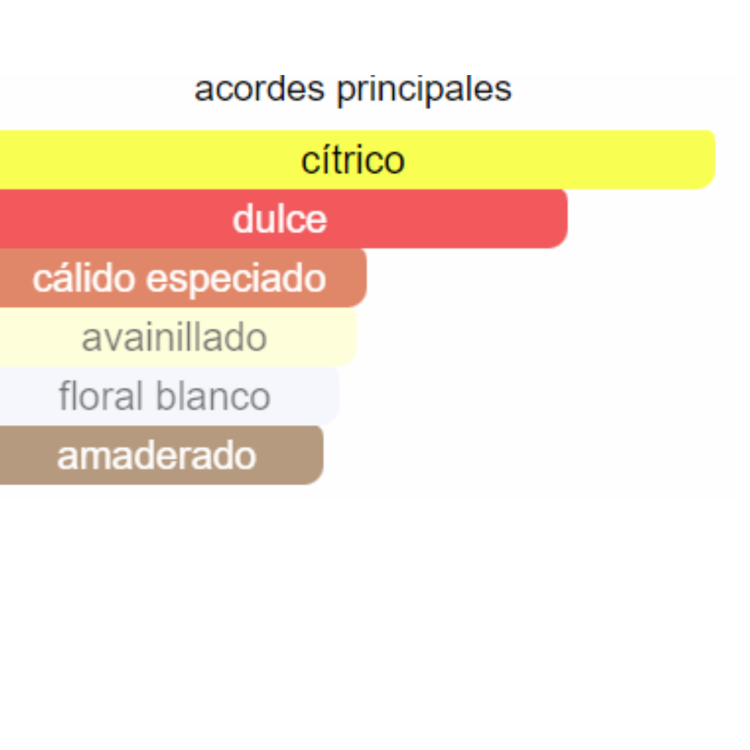 PERFUME MUJER INDIAN COLLECTION ALTERNATIVA  HIDDEN FANTASY