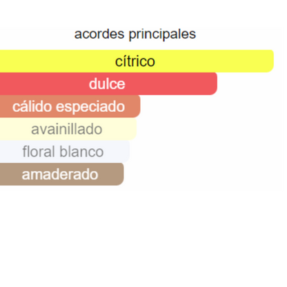 PERFUME MUJER INDIAN COLLECTION ALTERNATIVA  HIDDEN FANTASY