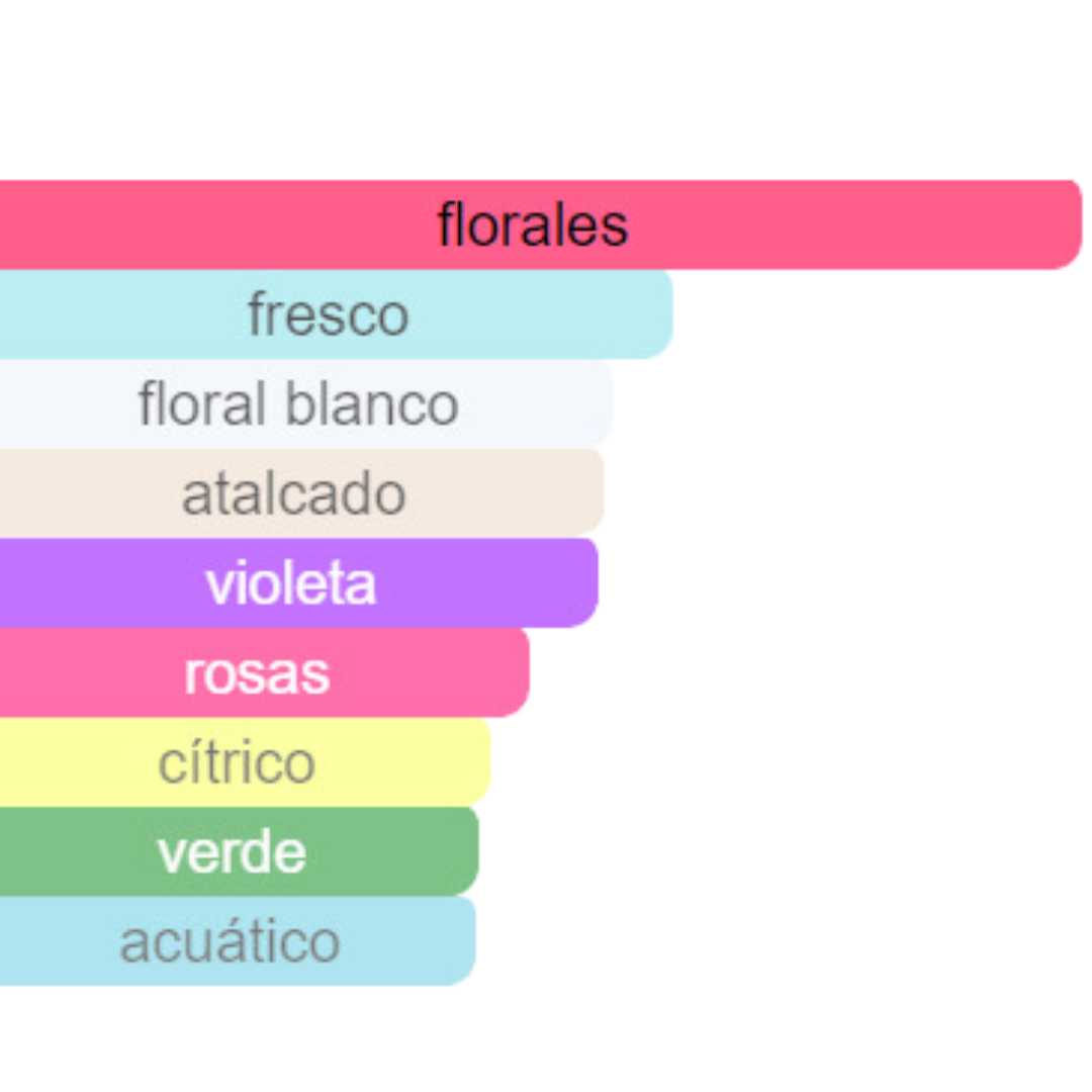 PERFUME MUJER ECORINCIA ALTERNATIVA DAISY  DREAM BLUSH